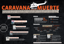 DELEGACION PRESIDENCIAL PROVINCIAL DE CHAÑARAL DELEGACION DE CHAÑARAL DIFUNDE CARTOGRAFIA DE LA CARAVANA DE LA MUERTE