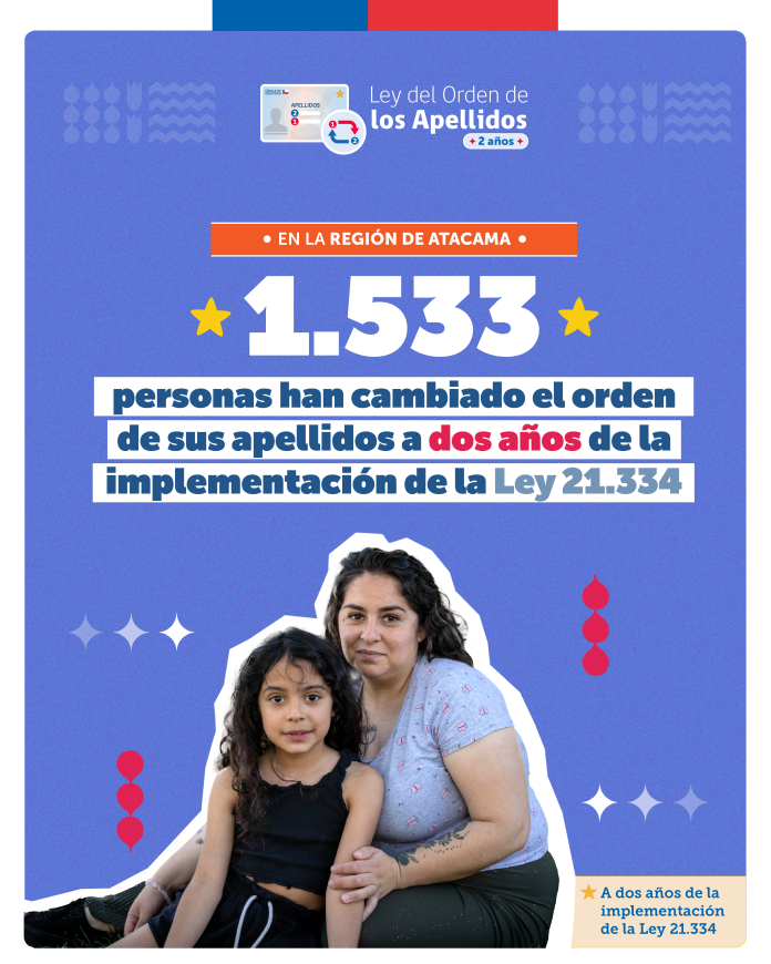 CAMBIO ORDEN APELLIDO