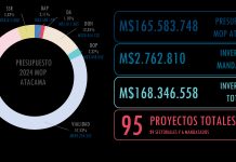 Con Hitos Relevantes el MOP Atacama informó el Balance 2023 y Proyecciones 2024