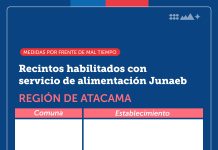 Junaeb inicia entrega de raciones alimenticias para familias afectadas por frente de mal tiempo en la comuna de Alto del Carmen