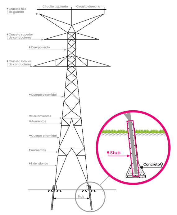 Infografía STUBS