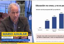COLEGIO DE PROFESORES DESAFÍA A QUIROZ A PASAR TRES DÍAS EN UNA ESCUELA PÚBLICA PARA QUE VIVA LA REALIDAD TRAS LOS GRAVES RECORTES AL PRESUPUESTO DE EDUCACIÓN
