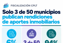 Fiscalización CPLT: solo el 6% de los municipios con planes de inversión en espacio público transparenta cómo usa los aportes que por ley reciben de proyectos inmobiliarios